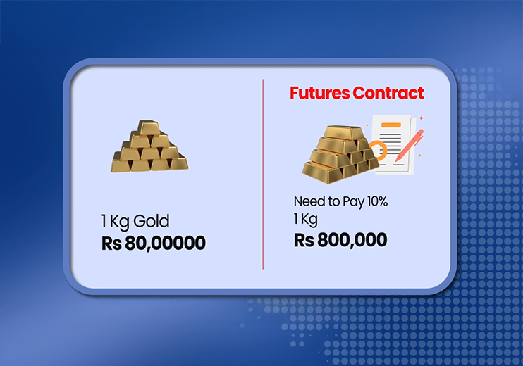 Futures Contract